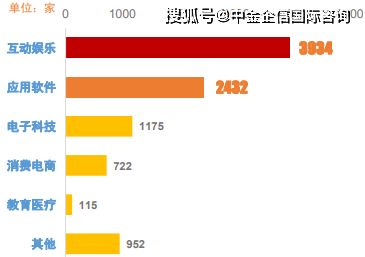 2021年全球及中國(guó)互聯(lián)網(wǎng)營(yíng)銷行業(yè)市場(chǎng)發(fā)展規(guī)模、預(yù)測(cè)與投資戰(zhàn)略研究