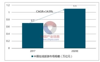 互聯網營銷發展趨勢與軟硬件開發銷售前景分析