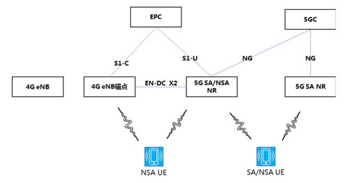 5G商用部署與多模網(wǎng)絡(luò)演進(jìn) 驅(qū)動互聯(lián)網(wǎng)軟硬件開發(fā)與銷售的新引擎