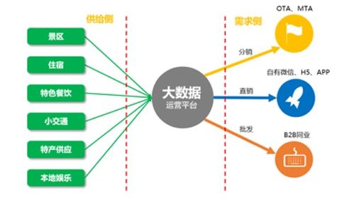 文旅研習(xí)舍 景區(qū)用戶運(yùn)營策略與精準(zhǔn)營銷——打造爆款的核心路徑